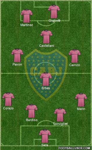 Boca Juniors Formation 2015