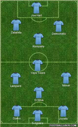 Manchester City Formation 2015