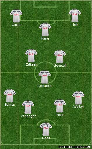 Tottenham Hotspur Formation 2015