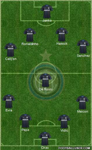 F.C. Internazionale Formation 2015