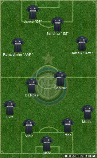 F.C. Internazionale Formation 2015