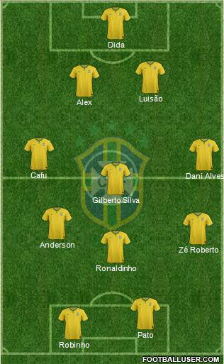 Brazil Formation 2015