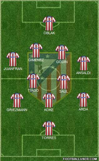 C. Atlético Madrid S.A.D. Formation 2015