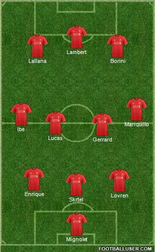 Liverpool 3-4-2-1 football formation