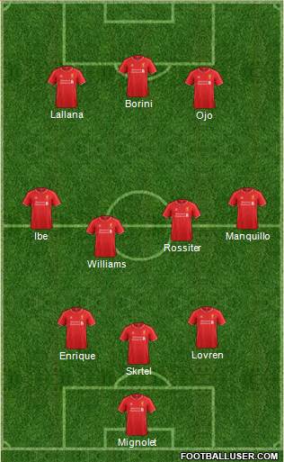Liverpool Formation 2015