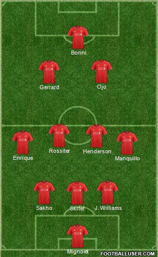 Liverpool Formation 2015