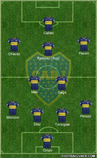 Boca Juniors 4-3-3 football formation