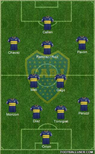 Boca Juniors 4-3-3 football formation