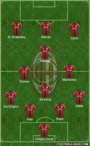 A.C. Milan Formation 2015