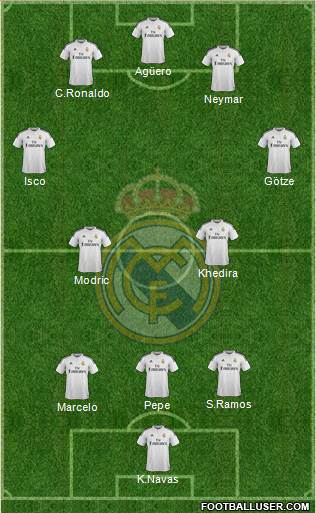 Real Madrid C.F. Formation 2015