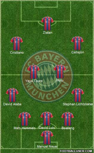 FC Bayern München Formation 2015