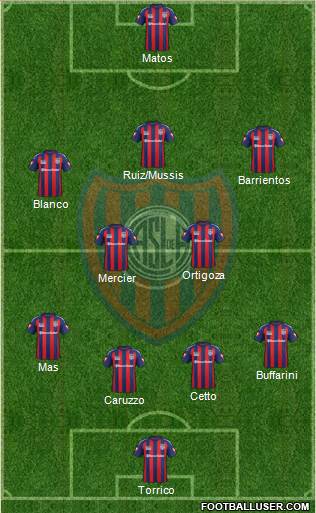 San Lorenzo de Almagro Formation 2015