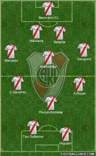 River Plate Formation 2015