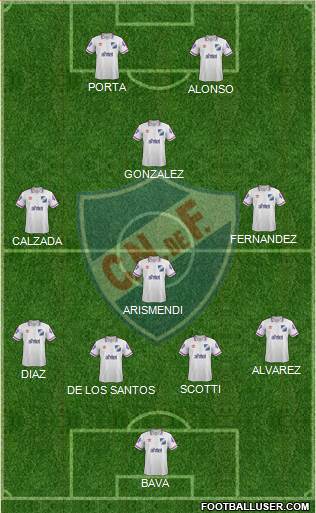 Club Nacional de Football Formation 2015