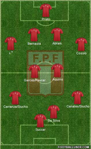 Peru 4-4-2 football formation