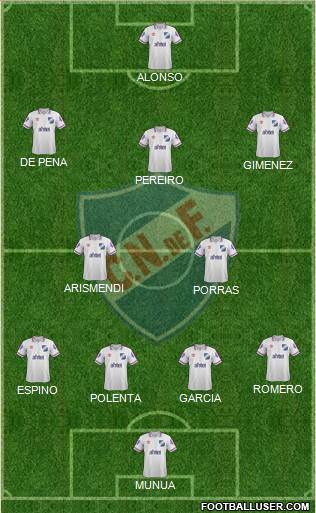 Club Nacional de Football Formation 2015