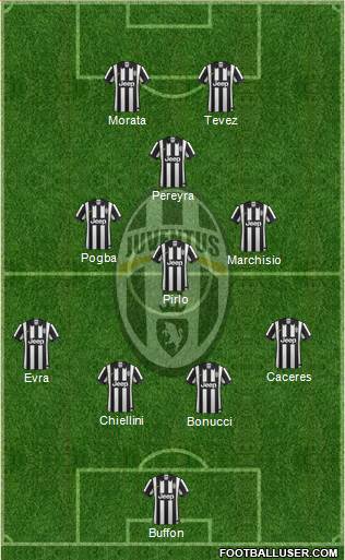 Juventus Formation 2015