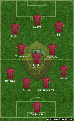 AS Roma Formation 2015
