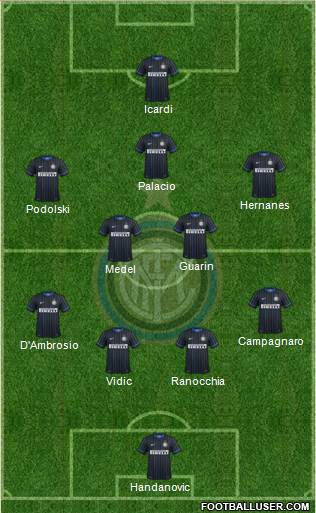 F.C. Internazionale Formation 2015