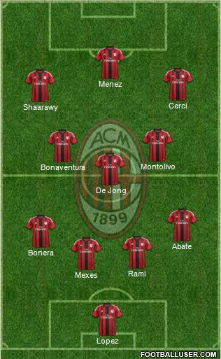 A.C. Milan Formation 2015