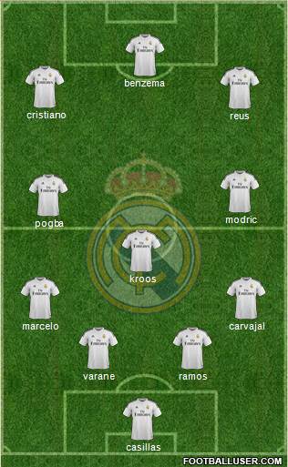 Real Madrid C.F. Formation 2015
