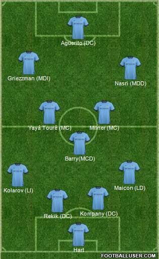 Manchester City 4-4-2 football formation