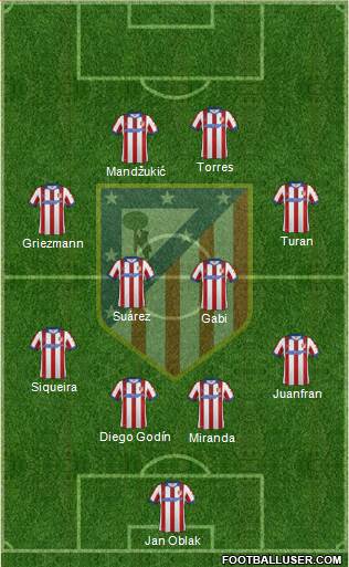 C. Atlético Madrid S.A.D. Formation 2015