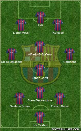 F.C. Barcelona Formation 2015