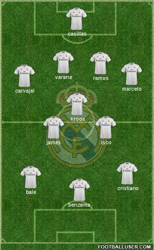 Real Madrid C.F. Formation 2015