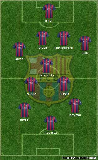 F.C. Barcelona Formation 2015