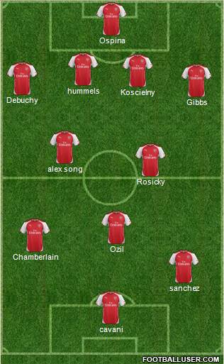 Arsenal Formation 2015
