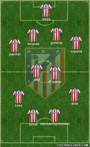 C. Atlético Madrid S.A.D. Formation 2015