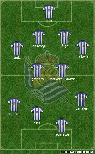 Real Sociedad S.A.D. Formation 2015