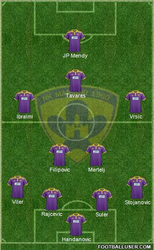 NK Maribor Formation 2015