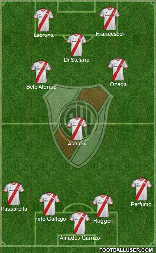 River Plate 4-3-3 football formation