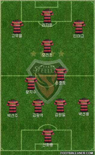 Pohang Steelers Formation 2015