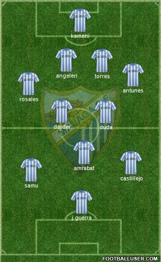 Málaga C.F., S.A.D. Formation 2015