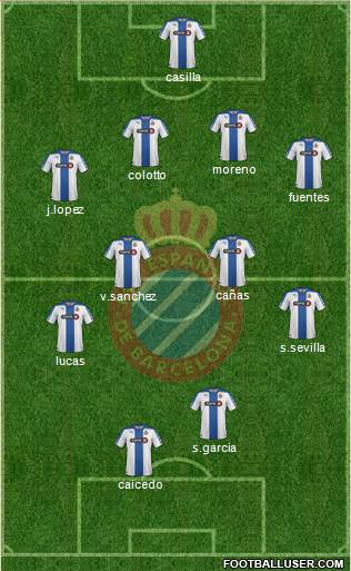 R.C.D. Espanyol de Barcelona S.A.D. Formation 2015