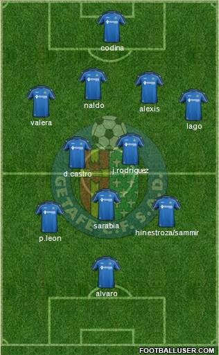 Getafe C.F., S.A.D. Formation 2015
