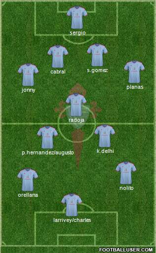 R.C. Celta S.A.D. Formation 2015
