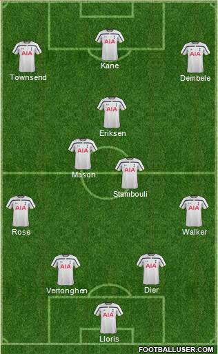 Tottenham Hotspur Formation 2015