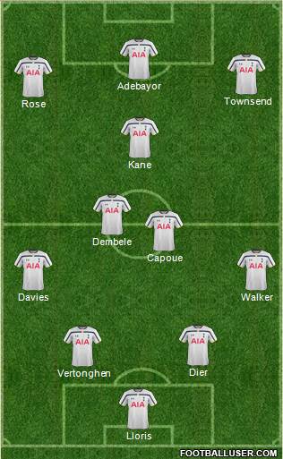 Tottenham Hotspur 4-2-3-1 football formation