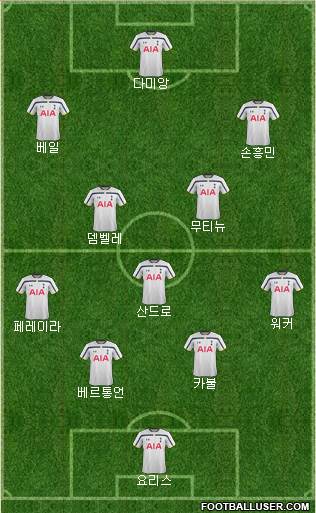 Tottenham Hotspur Formation 2015