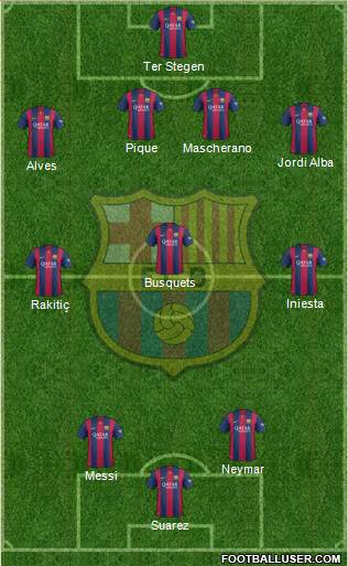 F.C. Barcelona Formation 2015