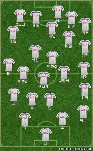 Tottenham Hotspur Formation 2015