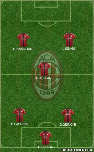 A.C. Milan Formation 2015