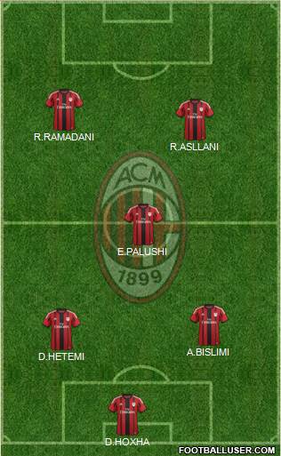 A.C. Milan Formation 2015