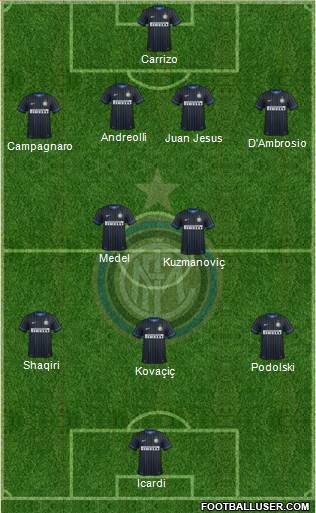 F.C. Internazionale Formation 2015