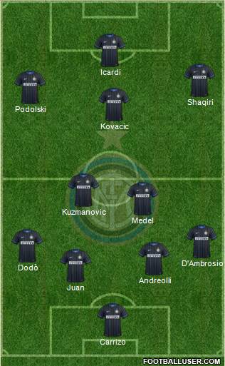 F.C. Internazionale Formation 2015