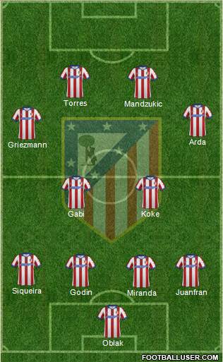 C. Atlético Madrid S.A.D. 4-4-2 football formation